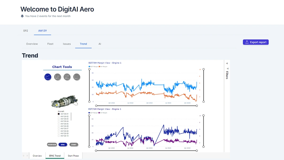 Imagen del software DigitAI Aero. Foto:  ITP Aero